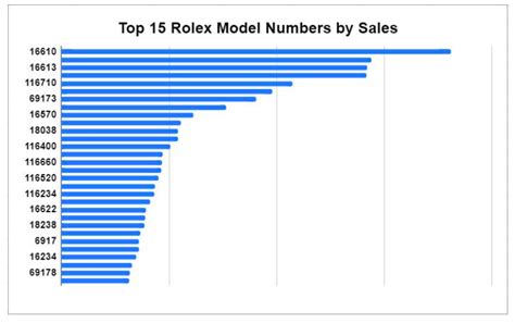 rolex stock market price|rolex stock price prediction.